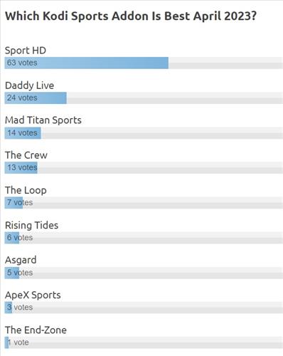 Best Sports Addons Poll May 2023
